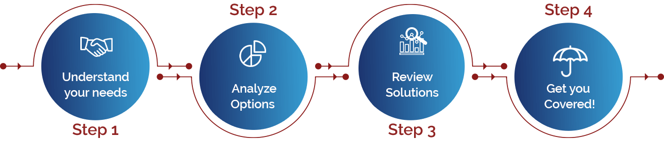 How We Work Process